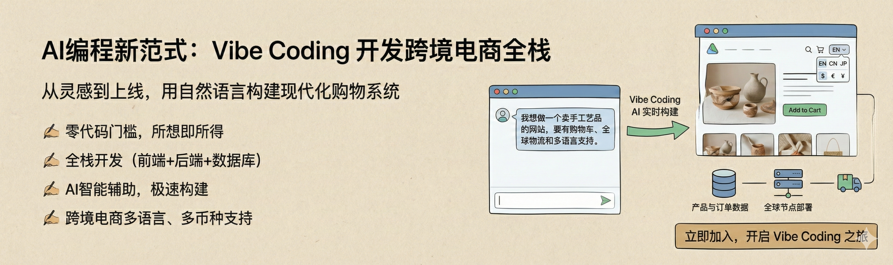 AI编程 - 鲸图跨境电商独立站购物系统